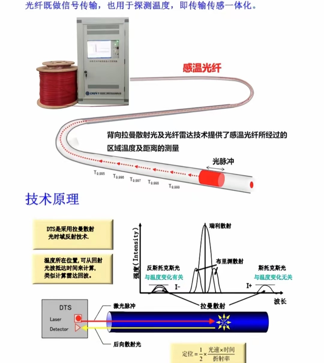 光纖傳感器2.jpg