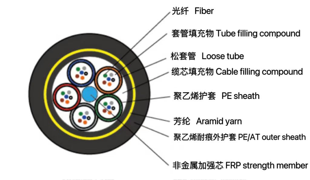 全介質電力專用光纜（ADSS）